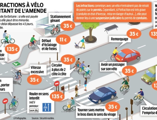 En ville, quelles règles de circulation & infractions en vélo et VAE ?